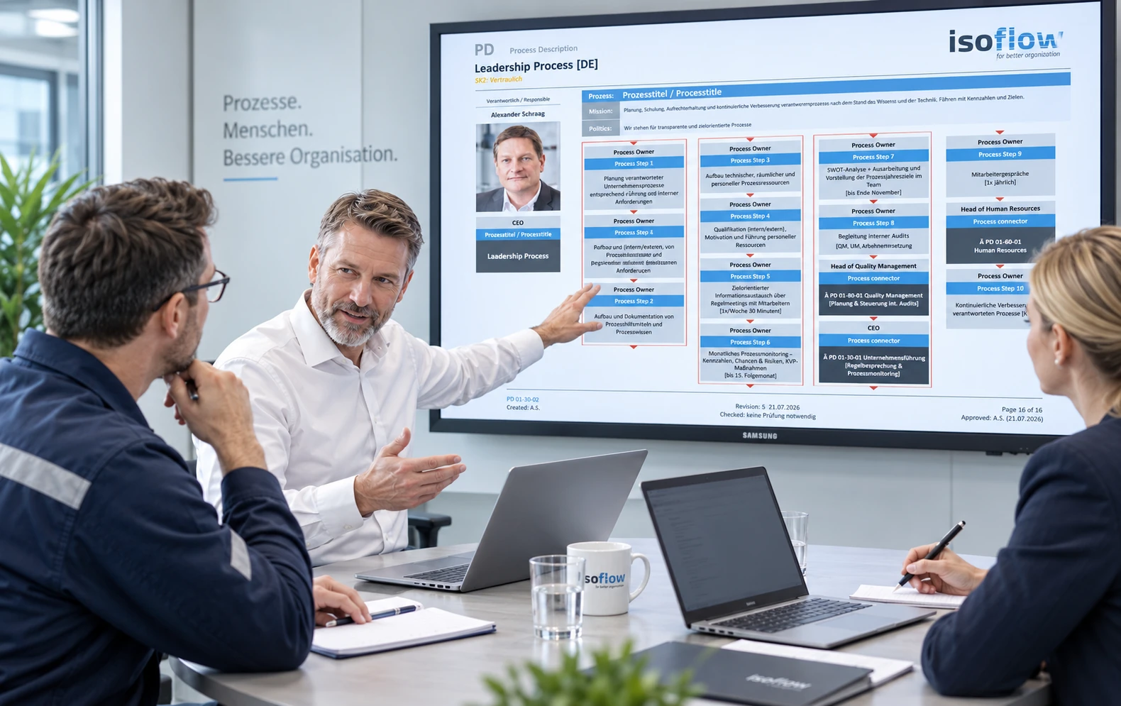 Fachverantwortliche bei der gemeinsamen Analyse eines Prozessplans